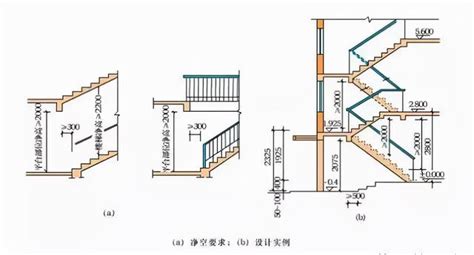 樓梯規格|建築結構丨超全！樓梯常用數據與計算方法匯總